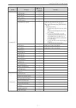 Предварительный просмотр 7 страницы Panasonic AK-HRP1005G Operation Manual