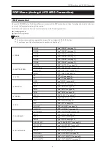 Предварительный просмотр 8 страницы Panasonic AK-HRP1005G Operation Manual