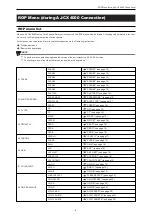 Preview for 8 page of Panasonic AK-HRP1005G Operation Manual