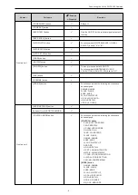 Предварительный просмотр 5 страницы Panasonic AK-HRP1010G Operating Manual
