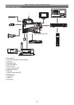 Предварительный просмотр 14 страницы Panasonic AK-UC3000 Operating Instructions Manual