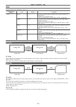 Предварительный просмотр 36 страницы Panasonic AK-UC3000 Operating Instructions Manual