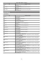 Предварительный просмотр 45 страницы Panasonic AK-UC3000 Operating Instructions Manual