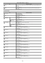 Предварительный просмотр 62 страницы Panasonic AK-UC3000 Operating Instructions Manual