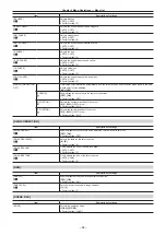 Предварительный просмотр 64 страницы Panasonic AK-UC3000 Operating Instructions Manual