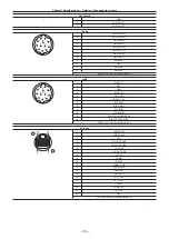 Предварительный просмотр 106 страницы Panasonic AK-UC3000 Operating Instructions Manual