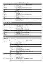 Preview for 50 page of Panasonic AK-UC3000GS Operating Instructions Manual