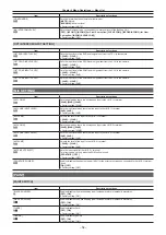 Preview for 54 page of Panasonic AK-UC3000GS Operating Instructions Manual