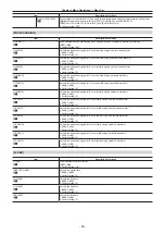 Preview for 58 page of Panasonic AK-UC3000GS Operating Instructions Manual