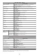 Preview for 66 page of Panasonic AK-UC3000GS Operating Instructions Manual