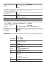 Preview for 68 page of Panasonic AK-UC3000GS Operating Instructions Manual