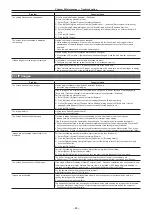 Preview for 94 page of Panasonic AK-UC3000GS Operating Instructions Manual