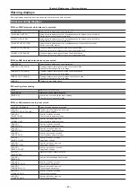 Preview for 97 page of Panasonic AK-UC3000GS Operating Instructions Manual