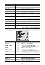 Preview for 32 page of Panasonic AK-UCU500P Operating Instructions Manual