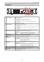 Preview for 22 page of Panasonic AK-UCU600P Operating Instructions Manual