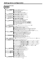 Preview for 29 page of Panasonic AKHC3500 - MULTI FORMAT CAMERA Operating Instructions Manual