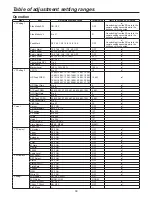 Preview for 30 page of Panasonic AKHC3500 - MULTI FORMAT CAMERA Operating Instructions Manual