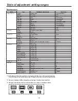 Preview for 35 page of Panasonic AKHC3500 - MULTI FORMAT CAMERA Operating Instructions Manual