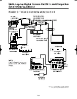 Предварительный просмотр 13 страницы Panasonic AKHC900 - COLOR CAMERA Operating Instructions Manual