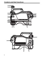 Предварительный просмотр 6 страницы Panasonic AKHC930 - MULT FORMAT CAMERA Operating Instructions Manual