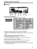 Предварительный просмотр 9 страницы Panasonic AKHRP900 - CAMERA CONTROLLER HC Operating Instructions Manual