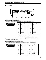 Preview for 5 page of Panasonic AKHTF900P - INTERFACE ADAPTOR Operating Instructions Manual