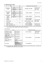 Preview for 10 page of Panasonic AKW263100A User Manual