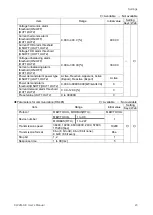 Preview for 26 page of Panasonic AKW263100A User Manual