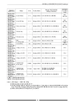 Preview for 52 page of Panasonic AKW8115 User Manual