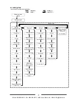 Preview for 29 page of Panasonic AKW92112 User Manual