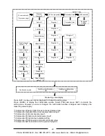 Preview for 30 page of Panasonic AKW92112 User Manual