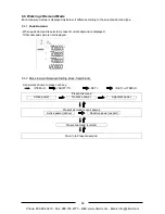 Preview for 105 page of Panasonic AKW92112 User Manual