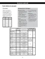 Preview for 28 page of Panasonic AM236A2DU-PAN Owner'S Manual