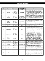 Preview for 33 page of Panasonic AM236A2DU-PAN Owner'S Manual