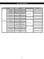 Preview for 40 page of Panasonic AM236A2DU-PAN Owner'S Manual