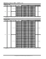 Preview for 3 page of Panasonic AMA1 Specification Sheet