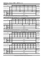 Preview for 5 page of Panasonic AMA1 Specification Sheet