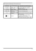 Preview for 15 page of Panasonic AMK3000114 Installation Manual