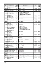 Preview for 56 page of Panasonic AMK3000114 Installation Manual