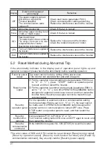 Предварительный просмотр 28 страницы Panasonic AMK3000P22 Installation Manual