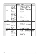 Предварительный просмотр 32 страницы Panasonic AMK3000P22 Installation Manual