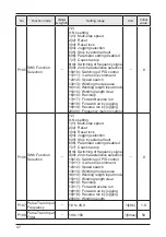 Предварительный просмотр 48 страницы Panasonic AMK3000P22 Installation Manual