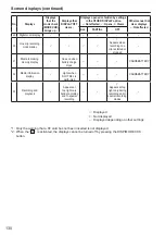 Preview for 20 page of Panasonic AP-HPX250 Series Operation Manual