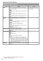 Preview for 24 page of Panasonic AP-HPX250 Series Operation Manual