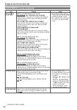 Preview for 26 page of Panasonic AP-HPX250 Series Operation Manual