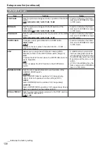 Preview for 28 page of Panasonic AP-HPX250 Series Operation Manual