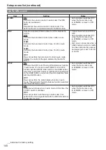 Preview for 30 page of Panasonic AP-HPX250 Series Operation Manual