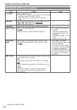 Preview for 32 page of Panasonic AP-HPX250 Series Operation Manual