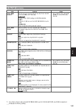 Preview for 35 page of Panasonic AP-HPX250 Series Operation Manual