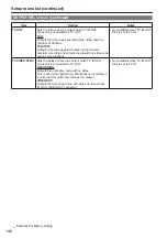 Preview for 36 page of Panasonic AP-HPX250 Series Operation Manual